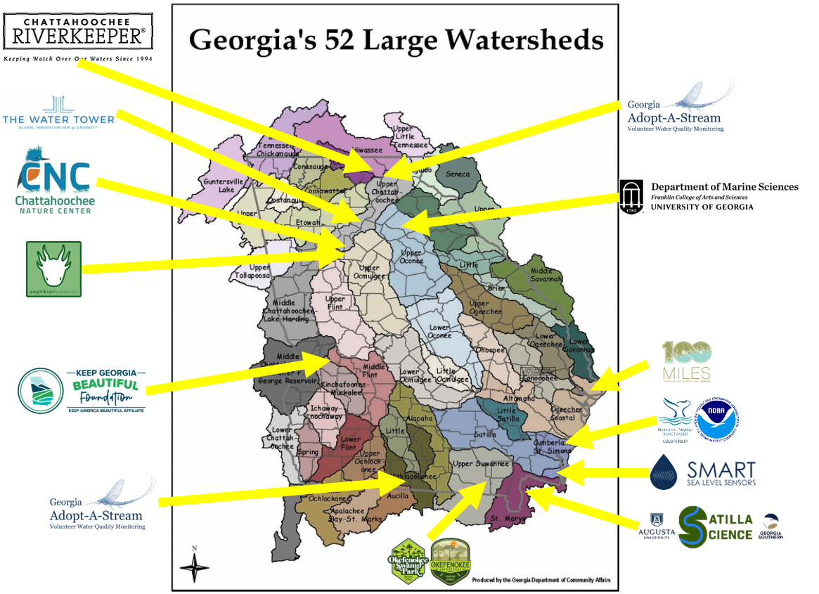 watersheds and locations