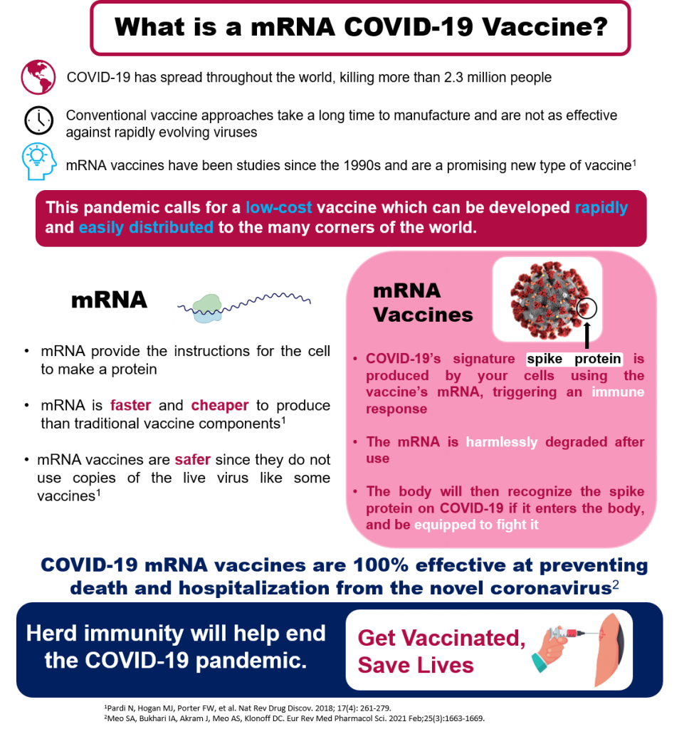 what-is-an-mRNA-vaccine-968x1024