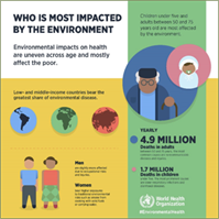 An image explaining who is most impacted by environmental health risk factors.